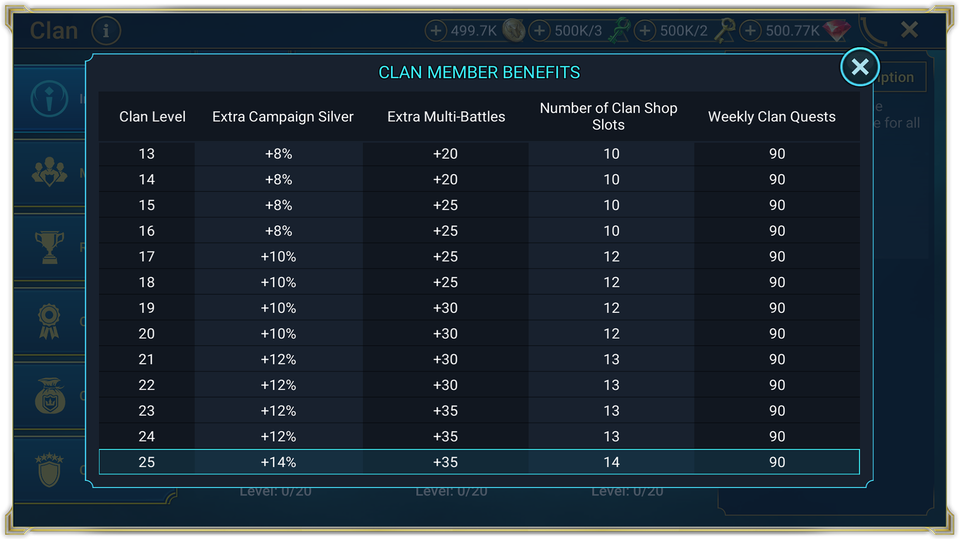 Update Highlights 9.40 | Raid Forum